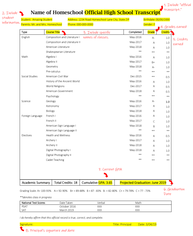 Homeschool Transcript Examples Walking By The Way